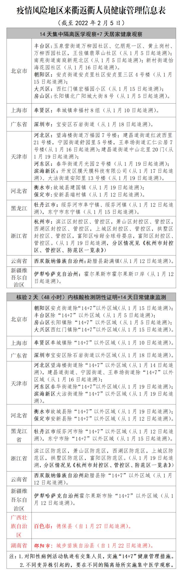 衢州调整涉广西壮族自治区、湖南省、浙江省部分区域来衢返衢人员健康管理措施