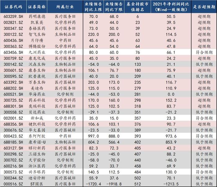 中信建投：自下而上看 A股业绩超预期方向有哪些?