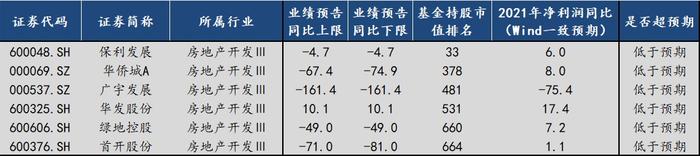 中信建投：自下而上看 A股业绩超预期方向有哪些?