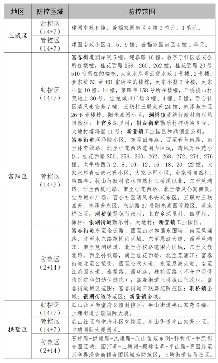 衢州调整涉广西壮族自治区、湖南省、浙江省部分区域来衢返衢人员健康管理措施