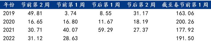 Mysteel解读：近5年春节前后苹果市场价格走势分析