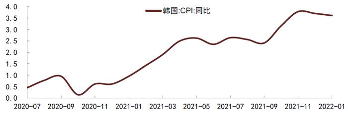 【中金固收】春节假期国内外要闻及市场走势梳理