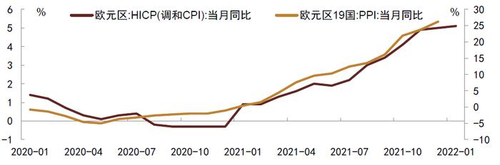 【中金固收】春节假期国内外要闻及市场走势梳理