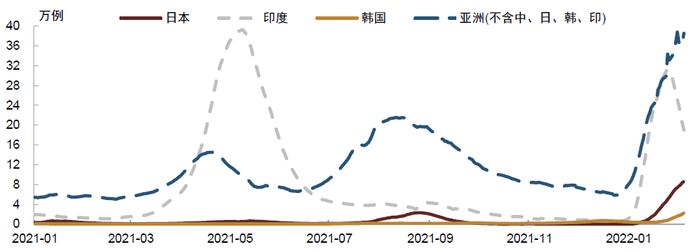 【中金固收】春节假期国内外要闻及市场走势梳理