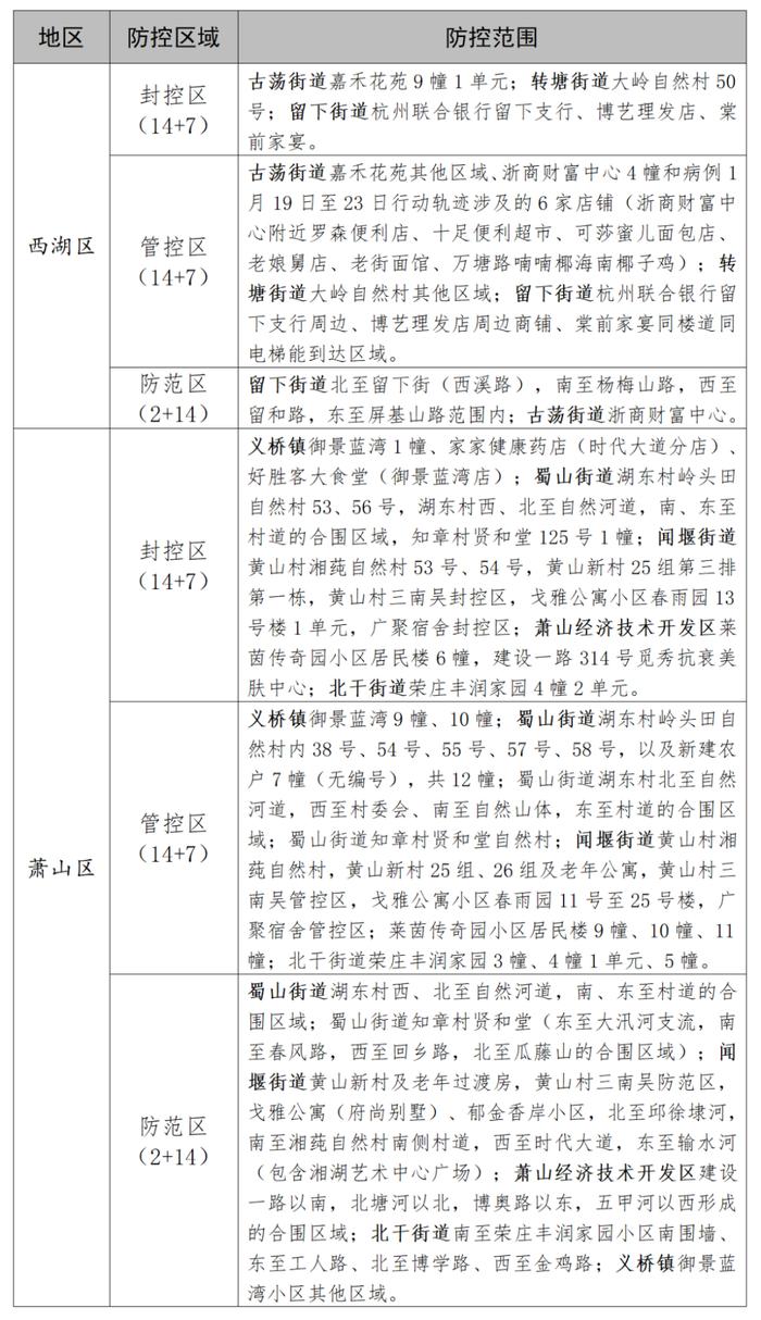 衢州调整涉广西壮族自治区、湖南省、浙江省部分区域来衢返衢人员健康管理措施