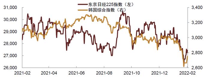 【中金固收】春节假期国内外要闻及市场走势梳理