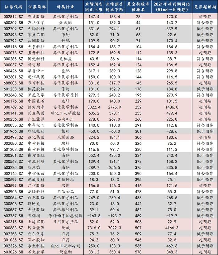 中信建投：自下而上看 A股业绩超预期方向有哪些?