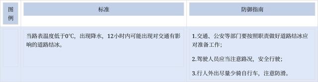 青海省果洛藏族自治州玛沁县发布道路结冰黄色预警「2022-02-06」