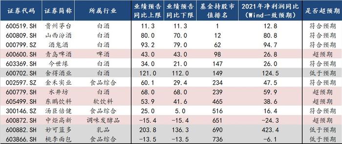 中信建投：自下而上看 A股业绩超预期方向有哪些?