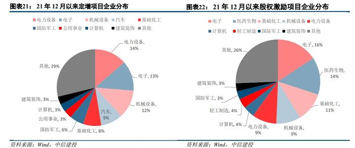 中信建投：自下而上看 A股业绩超预期方向有哪些?