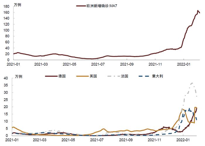 【中金固收】春节假期国内外要闻及市场走势梳理