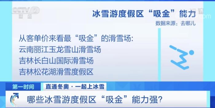 又一个大市场！有地方春节订单量猛增超670%！南方的小伙伴：不用羡慕北方了