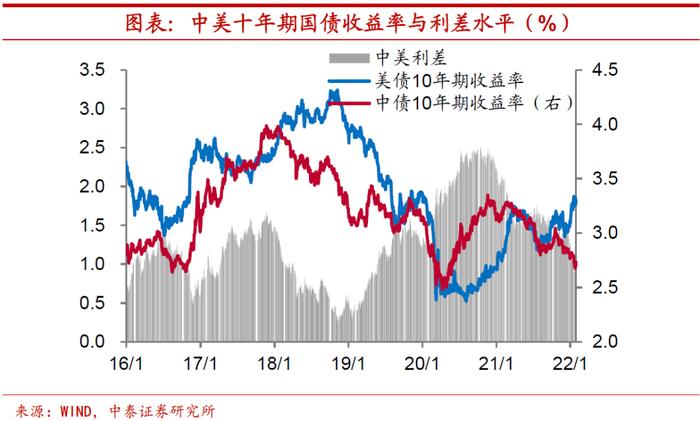 陈兴：今年人民币汇率会贬值吗？