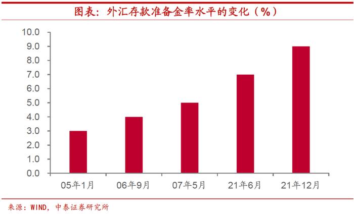 陈兴：今年人民币汇率会贬值吗？