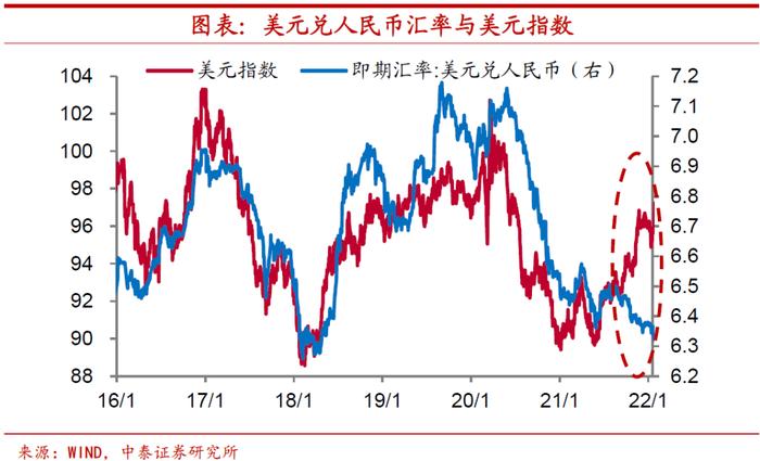 陈兴：今年人民币汇率会贬值吗？