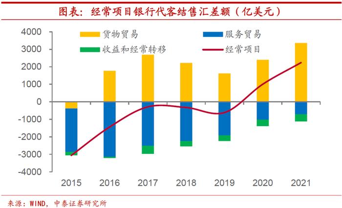 陈兴：今年人民币汇率会贬值吗？