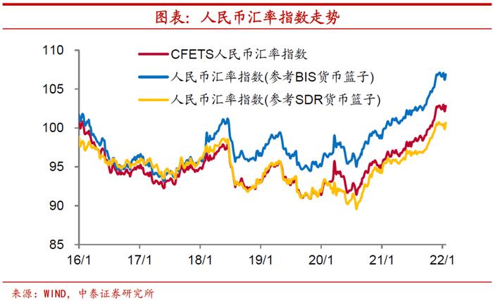 陈兴：今年人民币汇率会贬值吗？