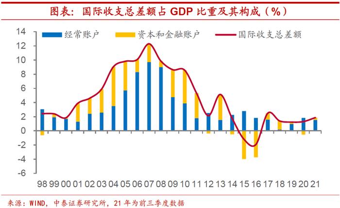 陈兴：今年人民币汇率会贬值吗？