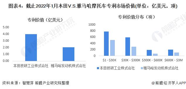 独家！本田VS雅马哈摩托车技术布局对比(附专利总量对比、合作申请对比、重点专利布局对比等)