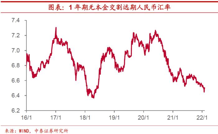 陈兴：今年人民币汇率会贬值吗？