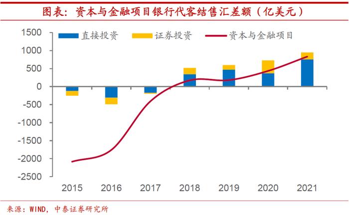 陈兴：今年人民币汇率会贬值吗？