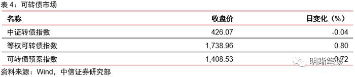 关于宏观经济和市场分歧的几点判断