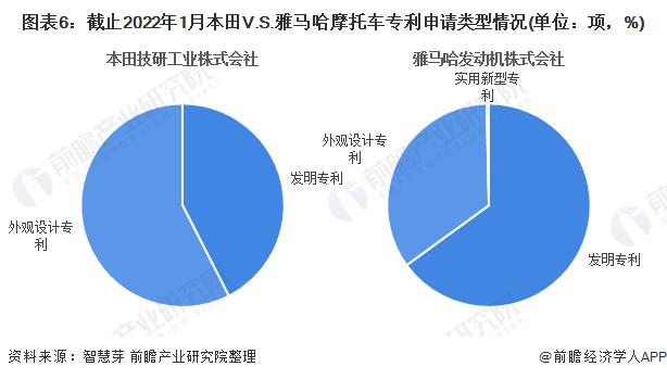 独家！本田VS雅马哈摩托车技术布局对比(附专利总量对比、合作申请对比、重点专利布局对比等)