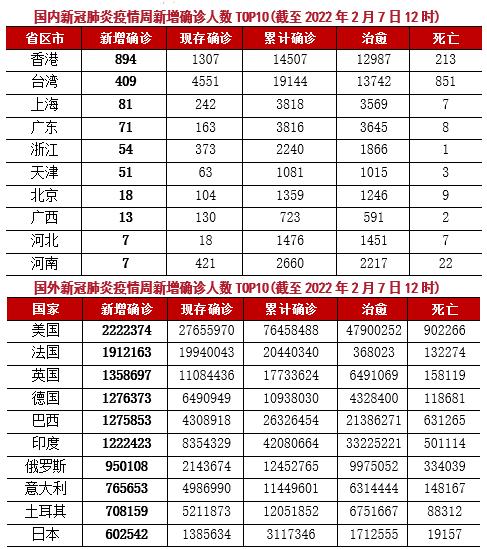 新房周报｜春节供求双降，天津放宽积分落户政策（1.31-2.6）