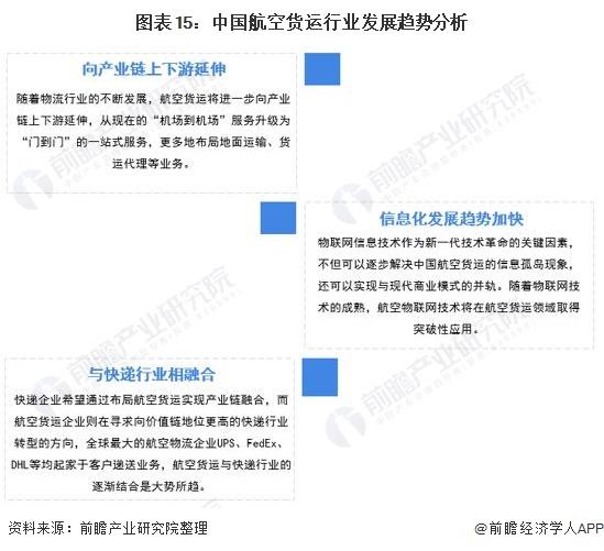 预见2022：《2022年中国航空货运行业全景图谱》(附市场现状、竞争格局、发展前景等)