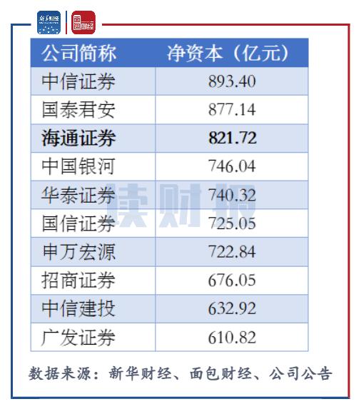 投行业务“开门红”变色：开年首月3个IPO项目破发 海通证券如何重振雄风？