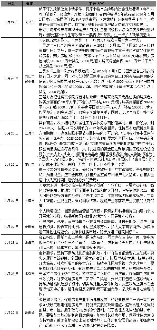 新房周报｜春节供求双降，天津放宽积分落户政策（1.31-2.6）