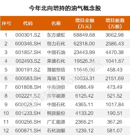 大基建狂爆涨停！万亿巨头飙涨 聪明钱埋伏这些票(表格)