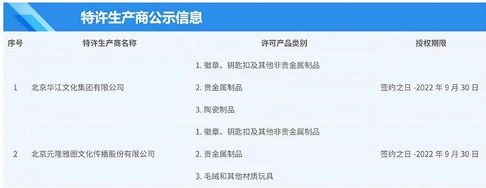 一墩难求！每个ID只能网购2件，这只股票一字涨停！何时才能冰墩墩自由？厂家：安排了