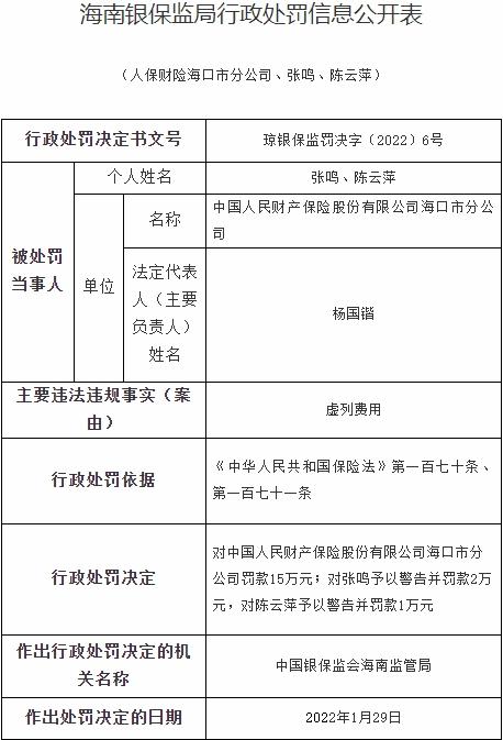 人保财险海南两分支机构违法被罚 虚列费用