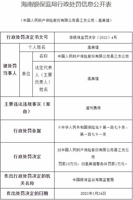 人保财险海南两分支机构违法被罚 虚列费用