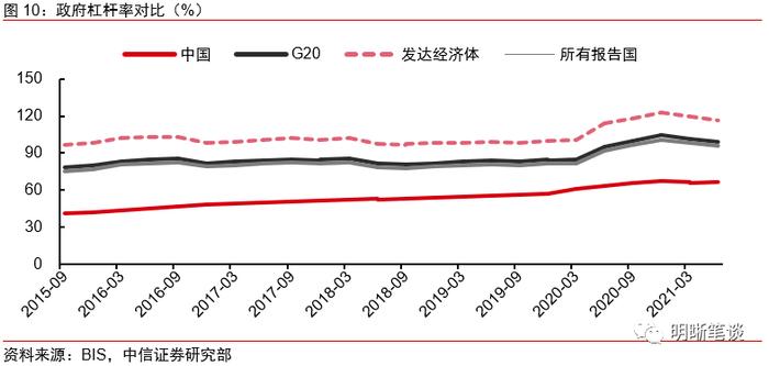 关于宏观经济和市场分歧的几点判断