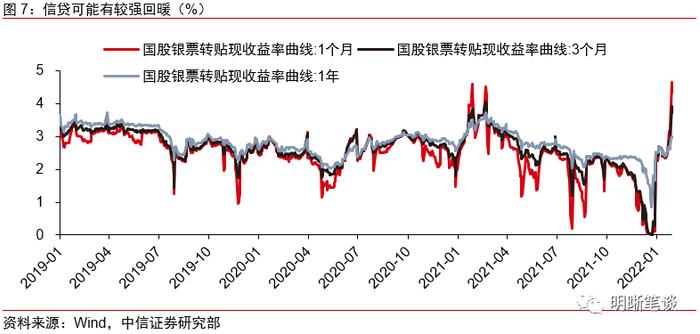 关于宏观经济和市场分歧的几点判断