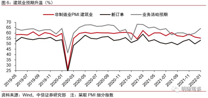 关于宏观经济和市场分歧的几点判断