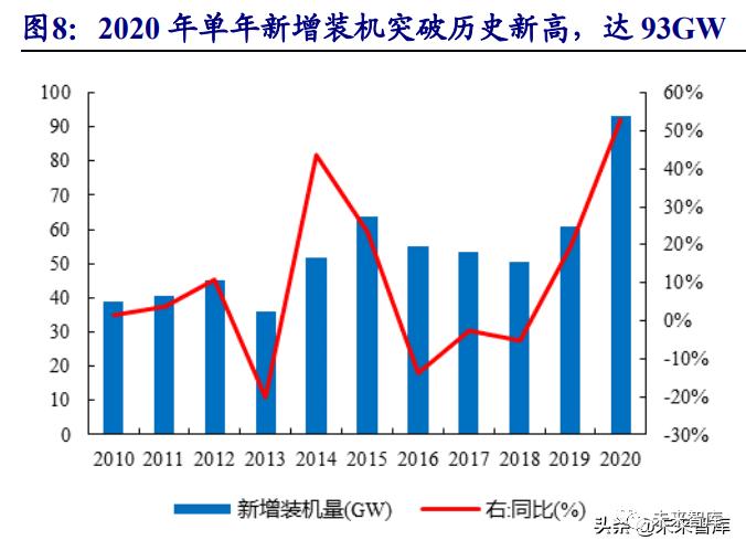 碳纤维行业研究：风电等新能源势起，碳纤维前景广阔