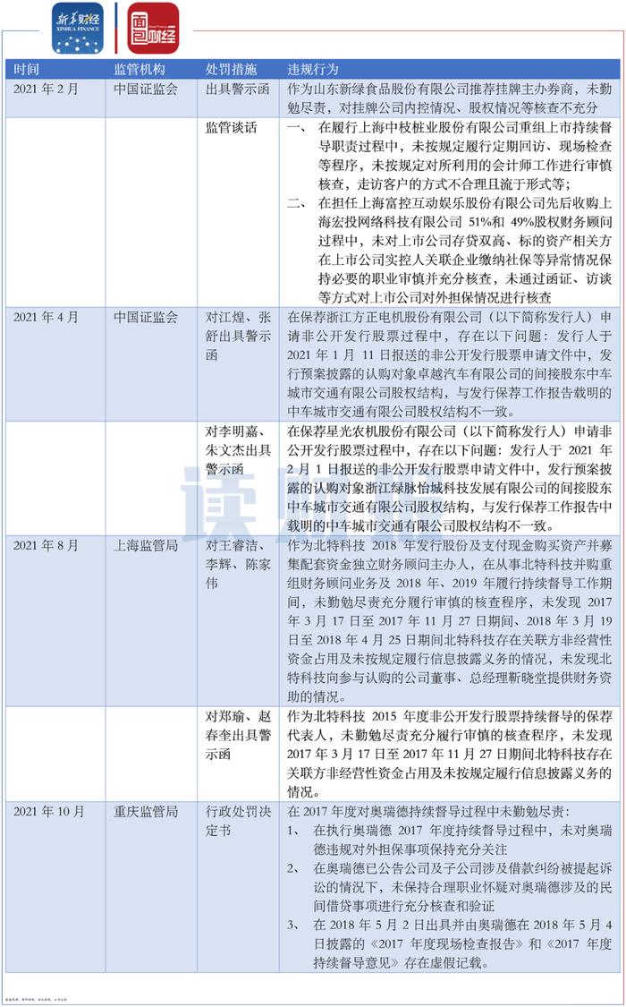 投行业务“开门红”变色：开年首月3个IPO项目破发 海通证券如何重振雄风？