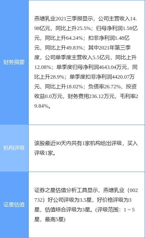 燕塘乳业最新公告：副董事长谢立民减持到期未减持 拟继续减持不超9.81万股