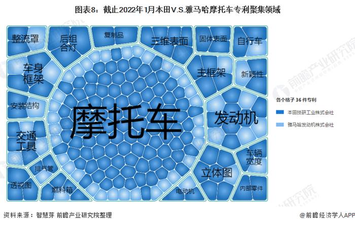 独家！本田VS雅马哈摩托车技术布局对比(附专利总量对比、合作申请对比、重点专利布局对比等)