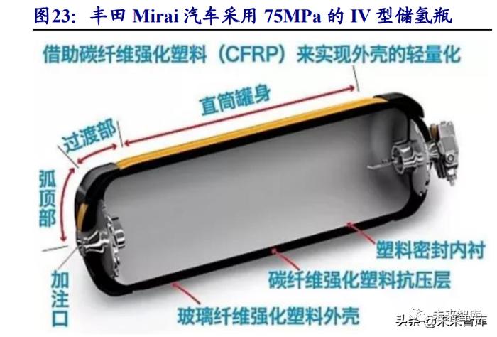 碳纤维行业研究：风电等新能源势起，碳纤维前景广阔