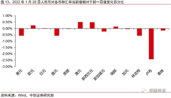 关于宏观经济和市场分歧的几点判断