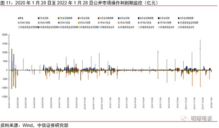 关于宏观经济和市场分歧的几点判断