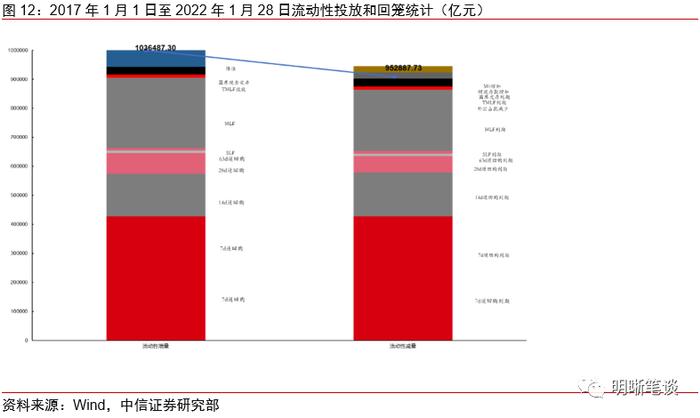 关于宏观经济和市场分歧的几点判断