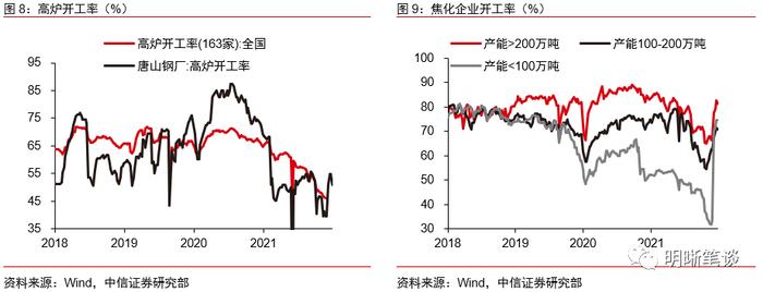 关于宏观经济和市场分歧的几点判断