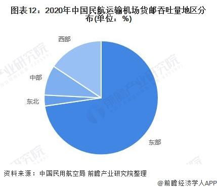 预见2022：《2022年中国航空货运行业全景图谱》(附市场现状、竞争格局、发展前景等)