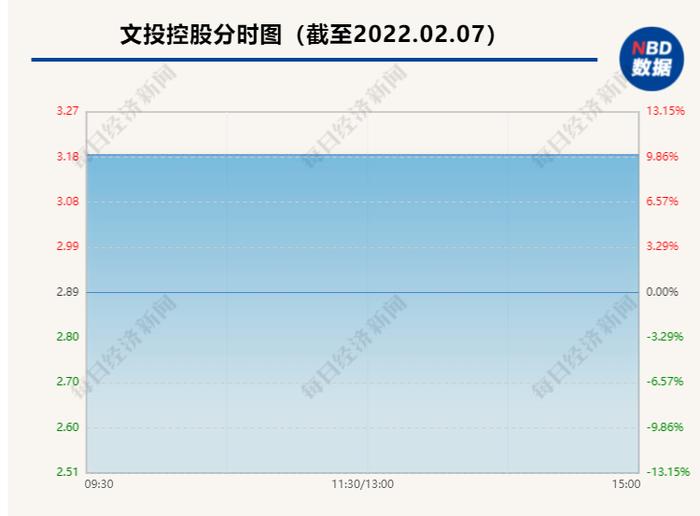 一墩难求！每个ID只能网购2件，这只股票一字涨停！何时才能冰墩墩自由？厂家：安排了