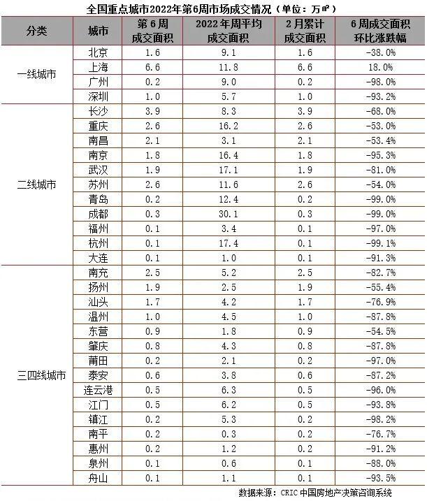 新房周报｜春节供求双降，天津放宽积分落户政策（1.31-2.6）